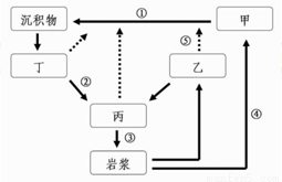 下圖為某國(guó)位置分布示意圖.讀圖.完成下列問(wèn)題.1.該國(guó)A. 位于南美洲.東臨加勒比海.西瀕太平洋B. 地勢(shì)北高南低.山地垂直帶譜復(fù)雜C. 受寒流影響.西部沿海地區(qū)沙漠廣布D. 東部降水較多.多叢林沼澤2.M淡水湖生產(chǎn)海洋魚(yú)類(lèi)的主要原因是①有河流與海洋相連 ②海洋魚(yú)類(lèi)入侵 ③海灣演化為湖泊.保存原始魚(yú)類(lèi) ④人工養(yǎng)殖A. ①② B. ①③ C. 題目和參考答案
