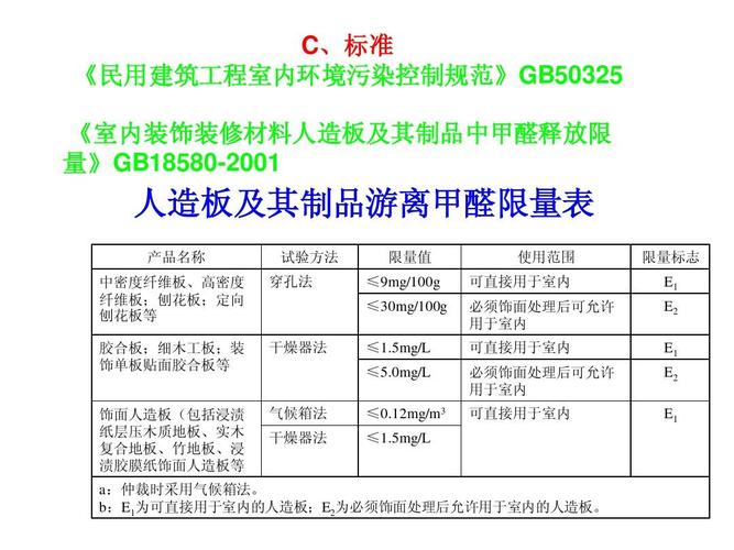 建筑裝飾裝修材料有害物質限量檢測00000ppt