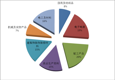 2017年上半年質(zhì)檢總局監(jiān)督抽查產(chǎn)品質(zhì)量狀況